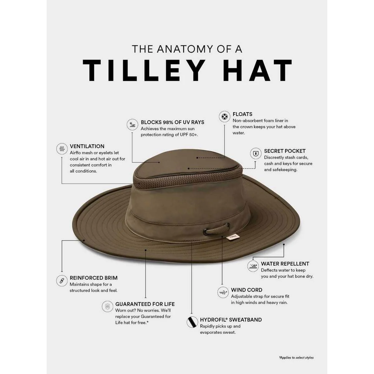 LTM6 Airflo Hat - Khaki/Olive - Image 7